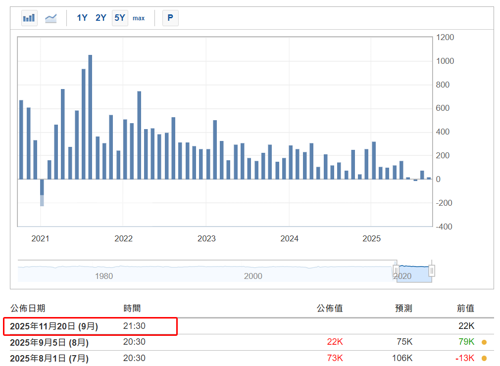 9月非農資料公佈日期 9月非農資料公佈日期