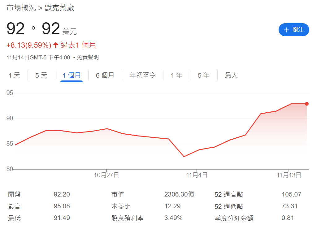 默克近一個月的估計走勢 默克近一個月的估計走勢