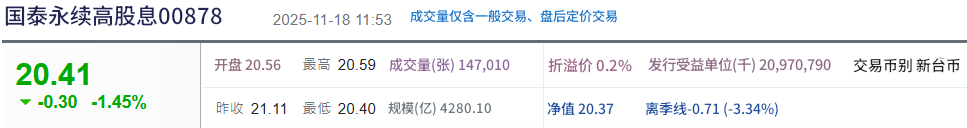 00878今日价格 00878今日价格