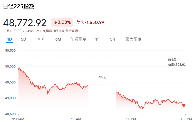 日经225指数今日走势 日经225指数今日走势