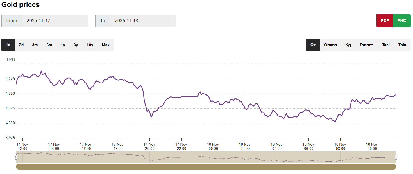 黄金价格走势图