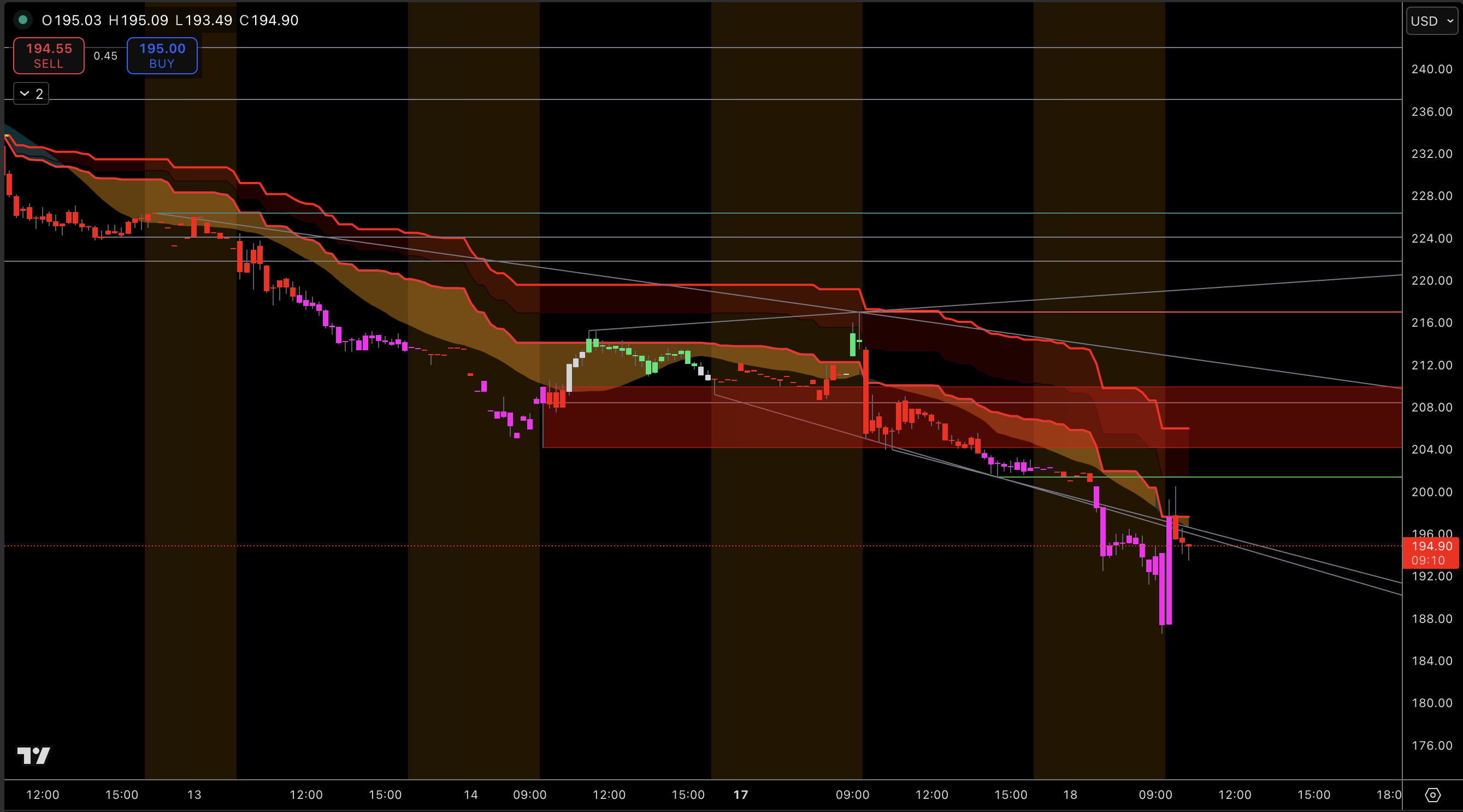 NET Stock price drop.png