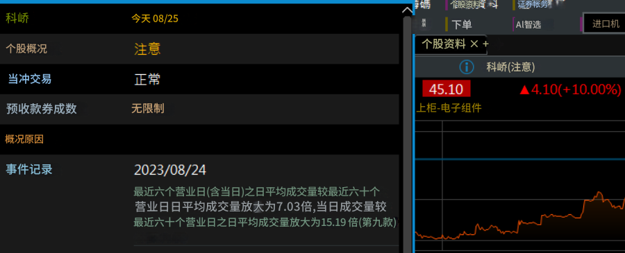 注意股（APP标识）
