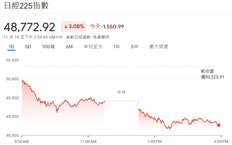 日經225指數今日走勢 日經225指數今日走勢