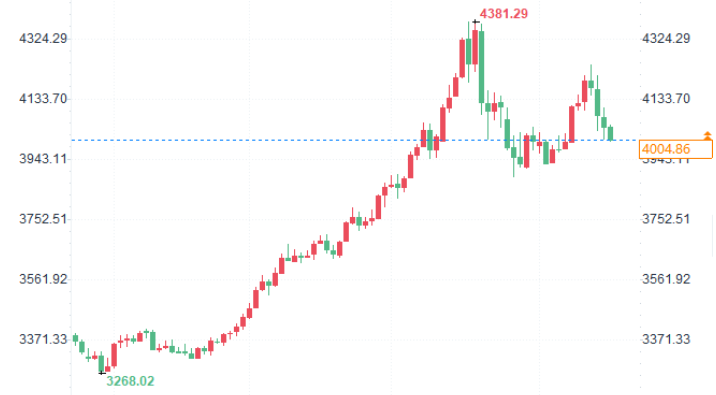 El precio del oro hoy