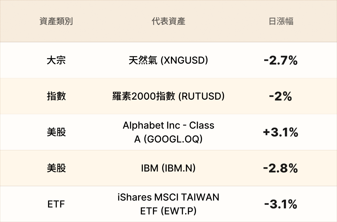 EBC熱門品種簡報 EBC熱門品種簡報