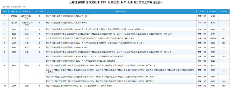注意股（2025年11月17日）