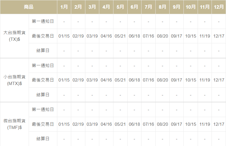 2025全年台指期結算日匯總