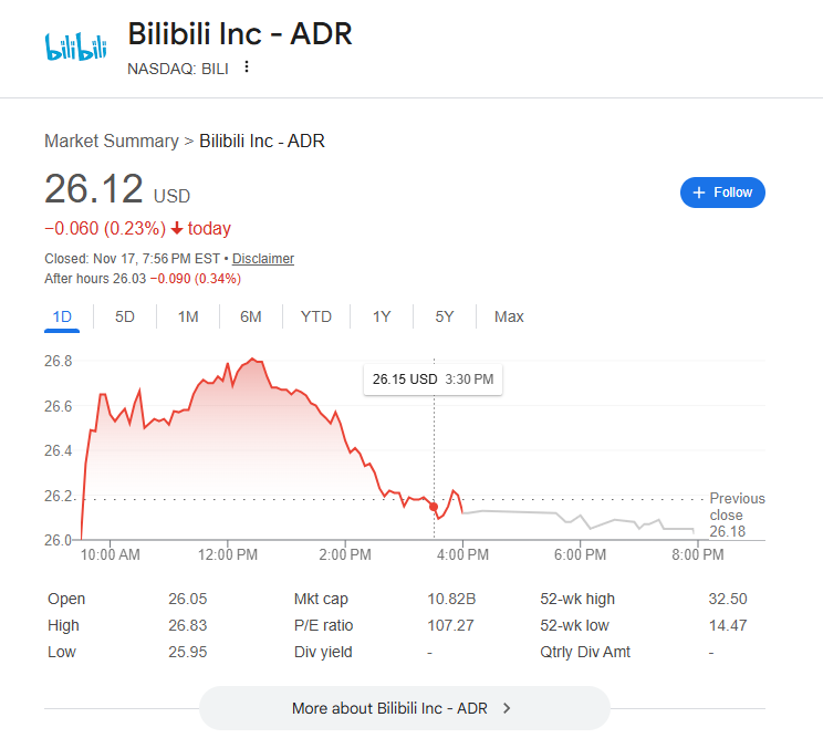 直近のビリビリ株価 直近のビリビリ株価