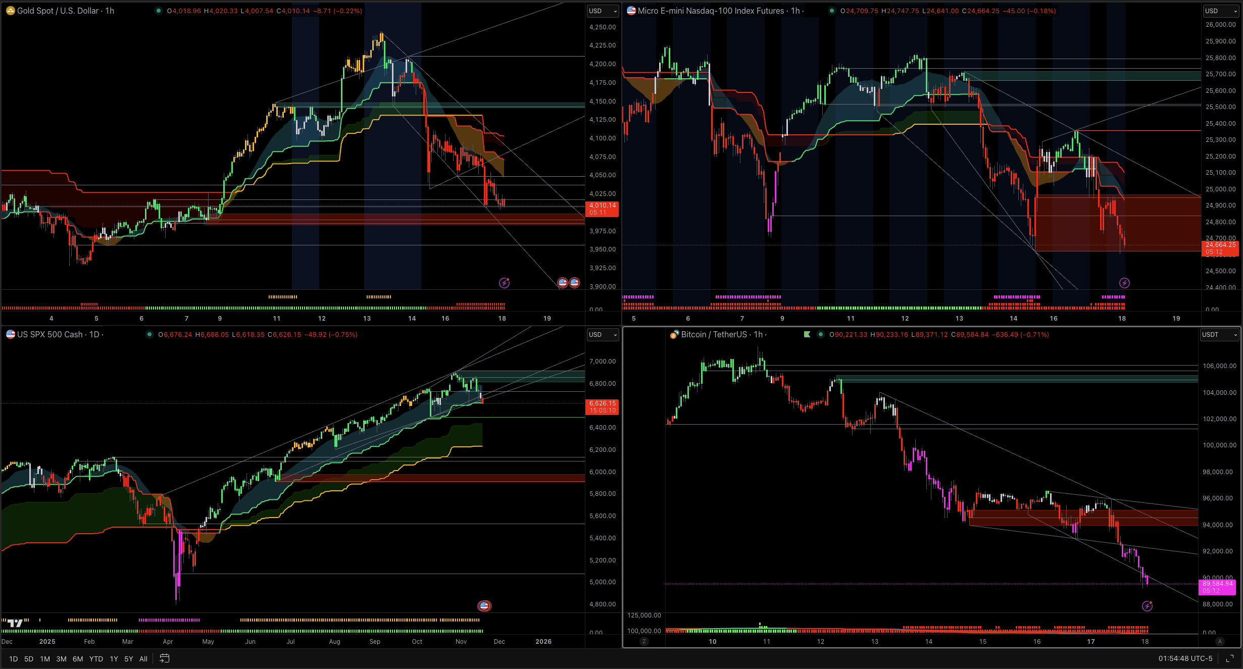 What Is Happening To The Market? What Is Happening To The Market.png