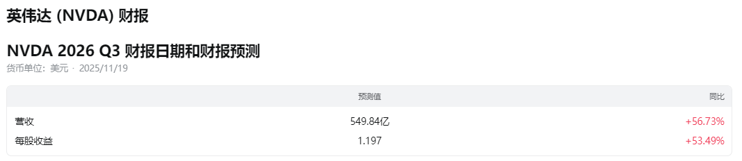 辉达财报日期 辉达财报日期