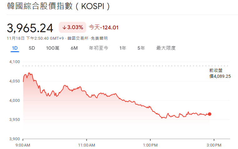 韓國綜合指數今日走勢 韓國綜合指數今日走勢
