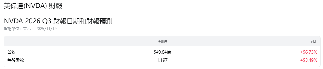 輝達財報日期 輝達財報日期