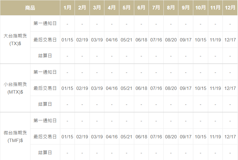 2025全年台指期结算日汇总