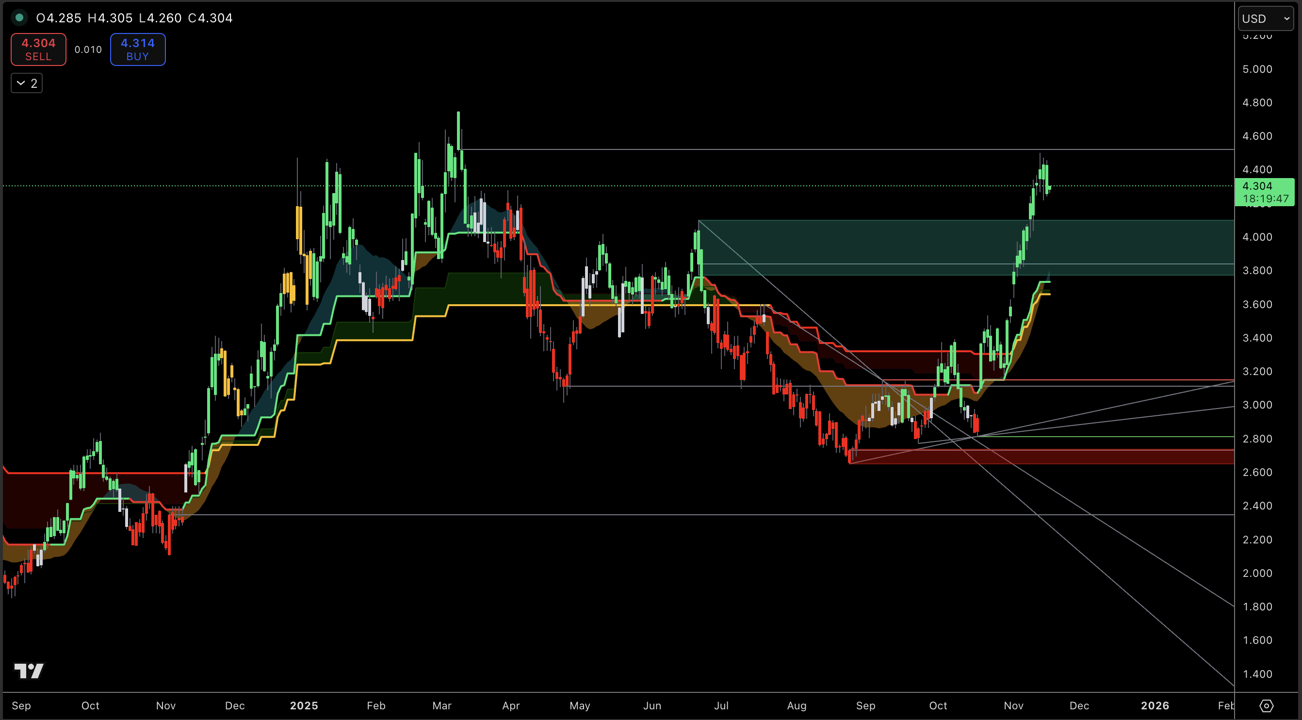 Intraday 4h Trader Levels and Volatility
