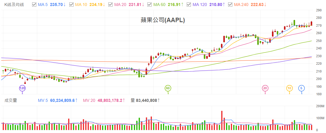 股票涨跌图 股票涨跌图