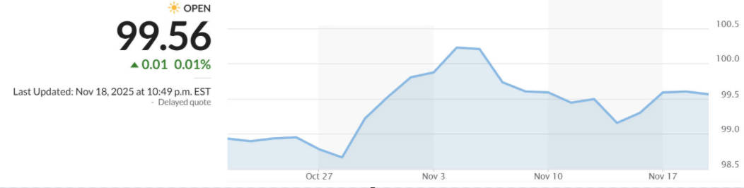 US Dollar Price this Month US Dollar Price this Month