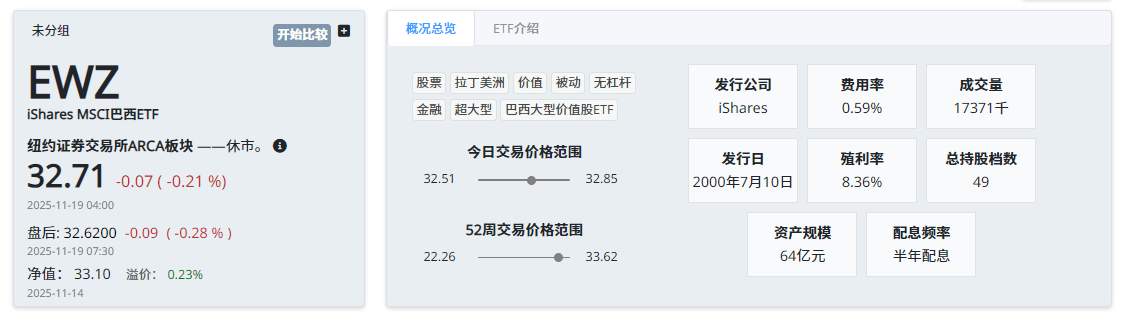 EWZ ETF的基本介绍 EWZ ETF的基本介绍