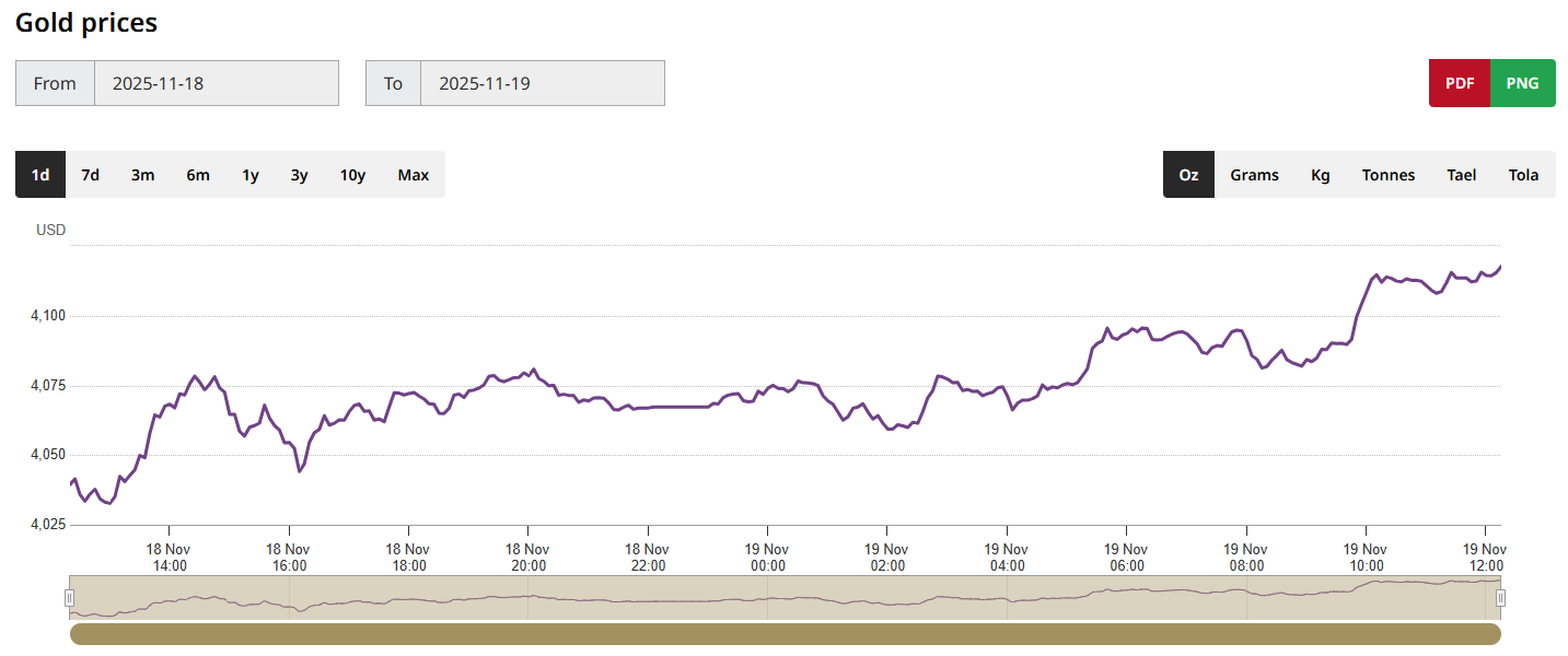 黄金价格走势图 黄金价格走势图