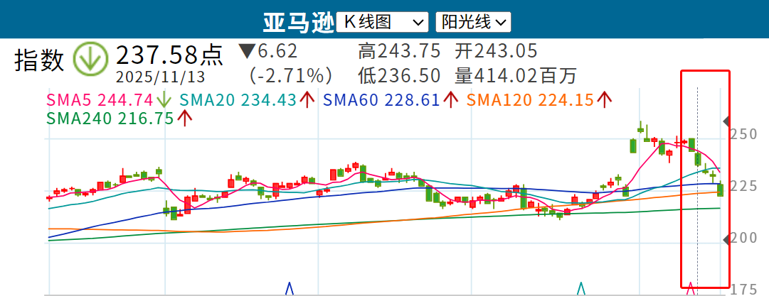 图上股票绿色代表下跌 图上股票绿色代表下跌