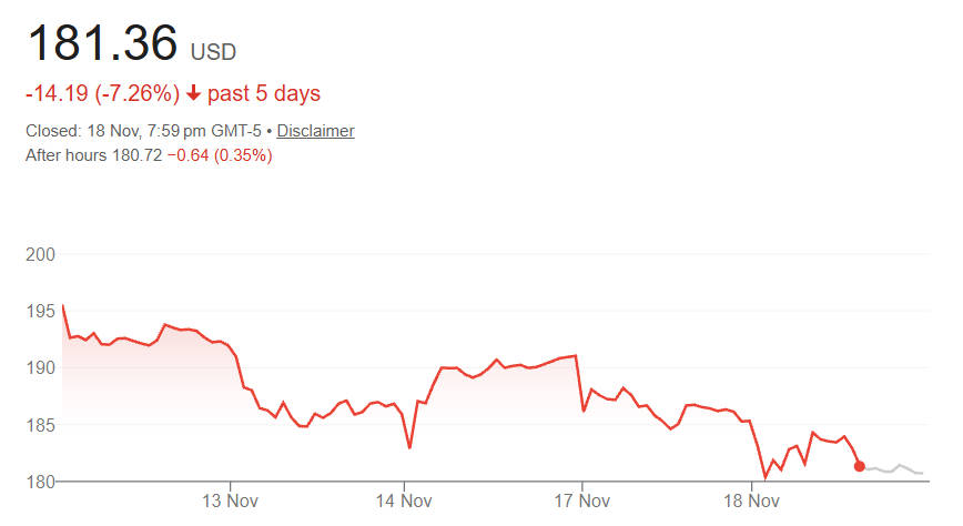 Nvidia Price This Week Nvidia Price This Week
