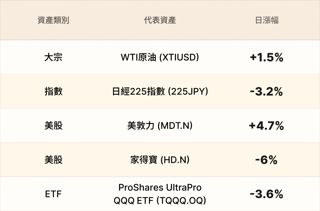 EBC熱門品種簡報 EBC熱門品種簡報