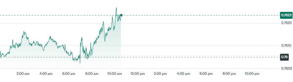 USD toGBP Today USD toGBP Today