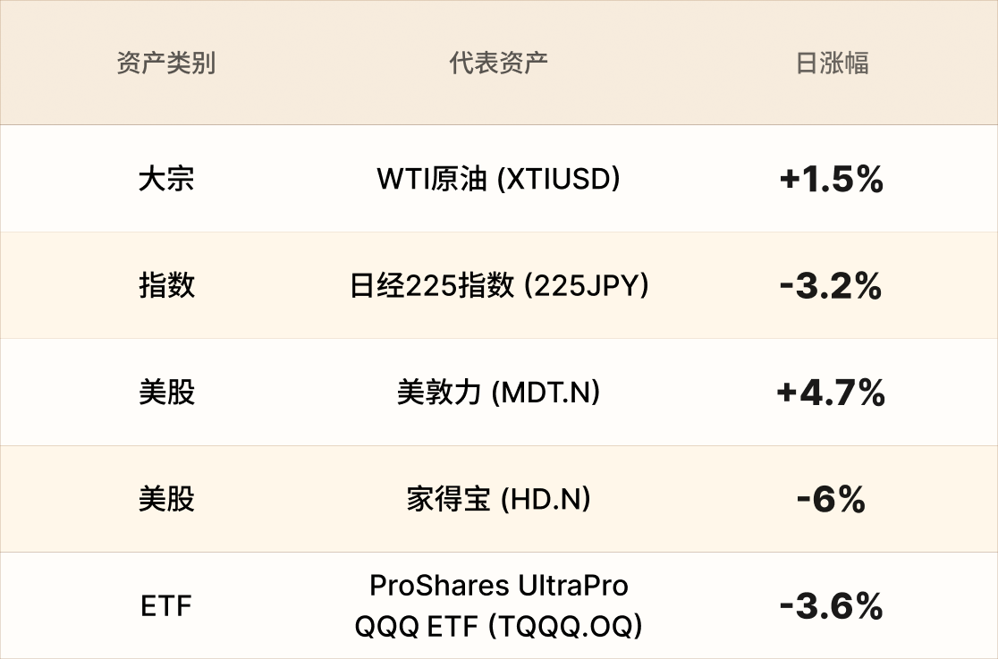 EBC热门品种简报