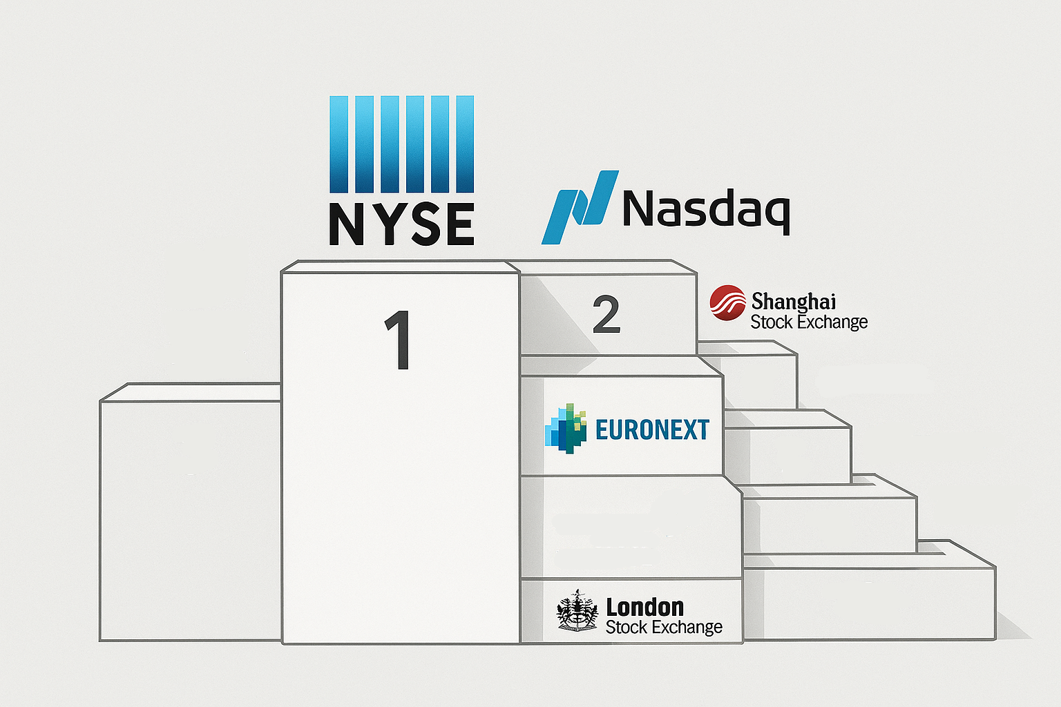 Top 10 Stock Market In The World 2025