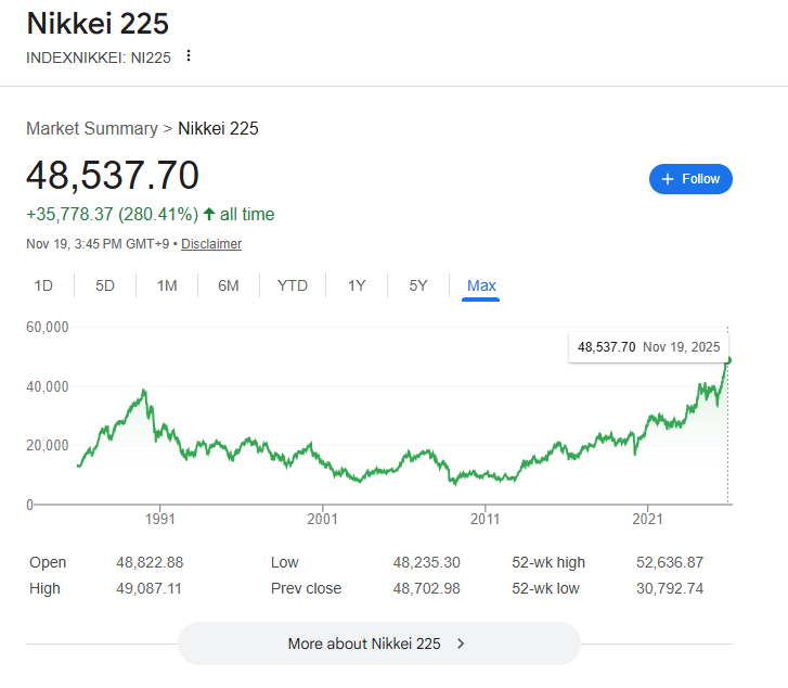 直近の日経平均株価