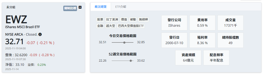 EWZ ETF的基本介紹 EWZ ETF的基本介紹