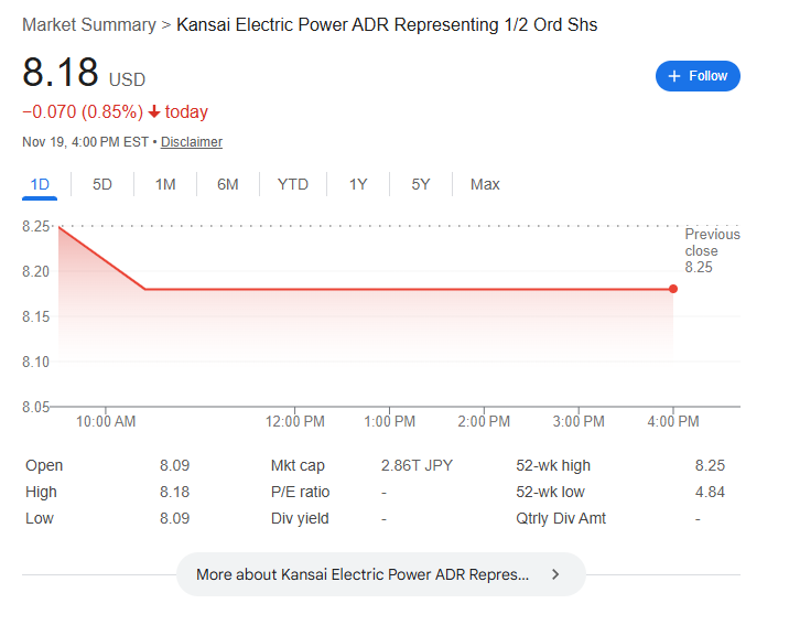 関西電力の株価動向 関西電力の株価動向