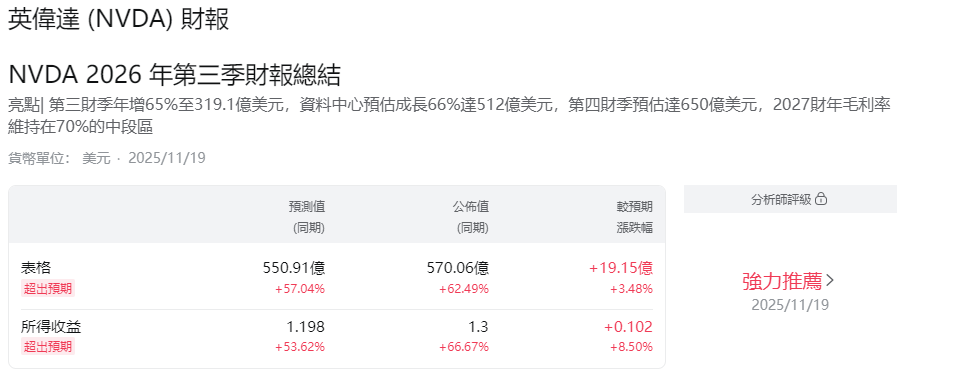 輝達財報總結 輝達財報總結