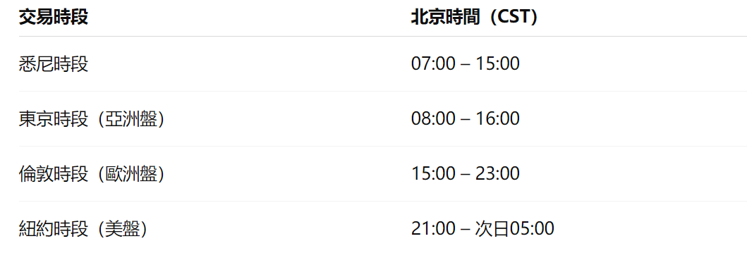 XAUUSD交易時間(具體時間以官網為主) XAUUSD交易時間(具體時間以官網為主)