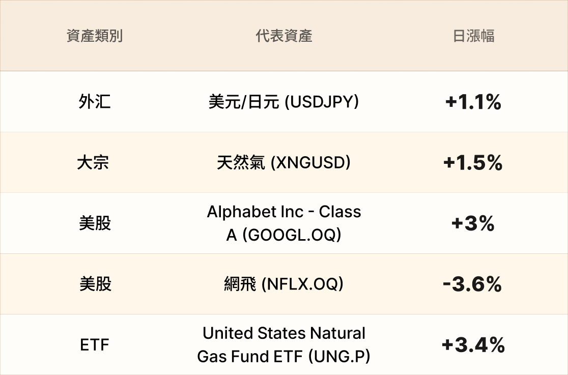 EBC熱門品種簡報