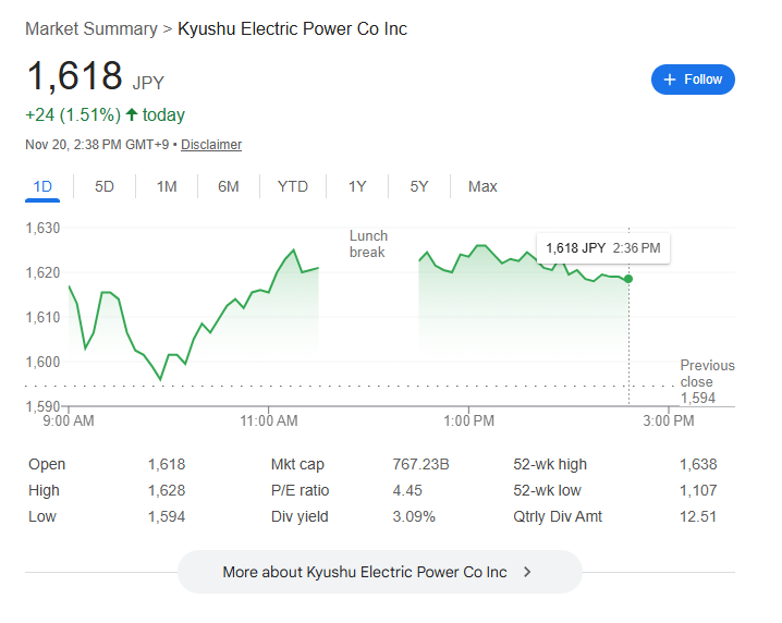 九州電力の株価 九州電力の株価