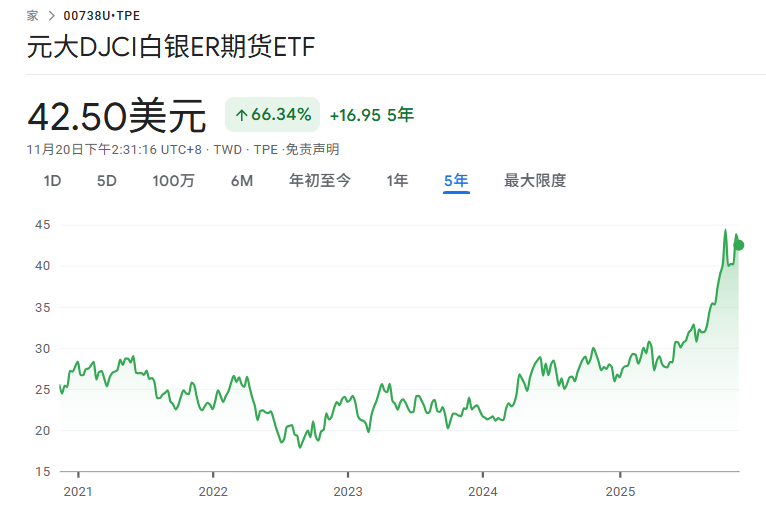 00738U 近5年价格走势