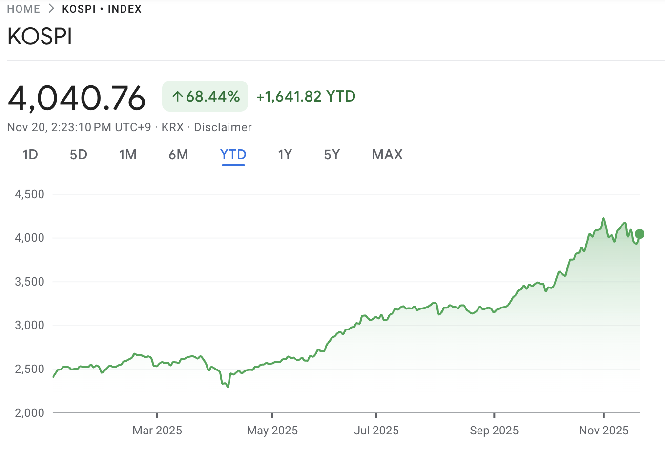 South Korea Kospi Stock Price