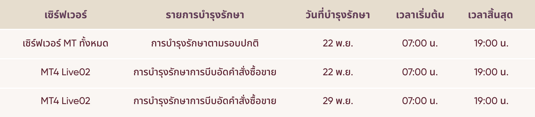 ตารางการบำรุงรักษา