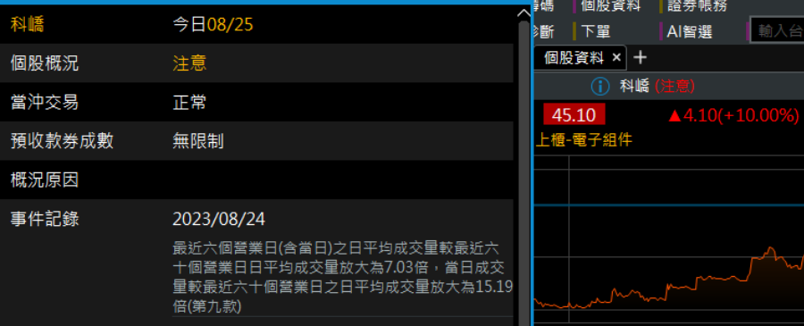 注意股（APP標識）