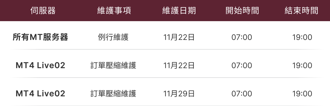 伺服器營運維護表