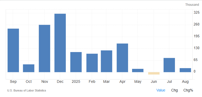 美国近一年已公布非农数据统计