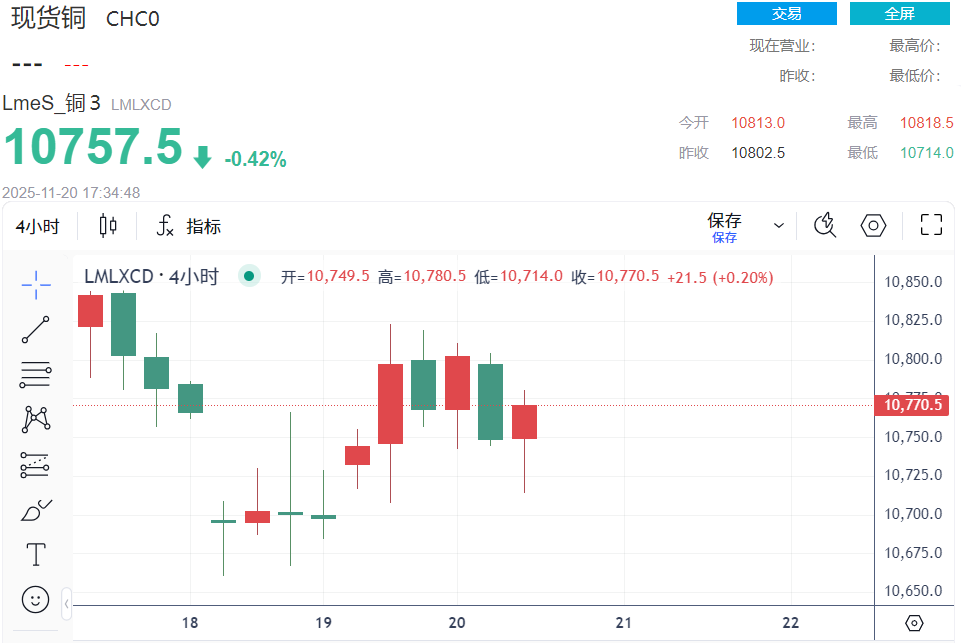 今日铜价 今日铜价