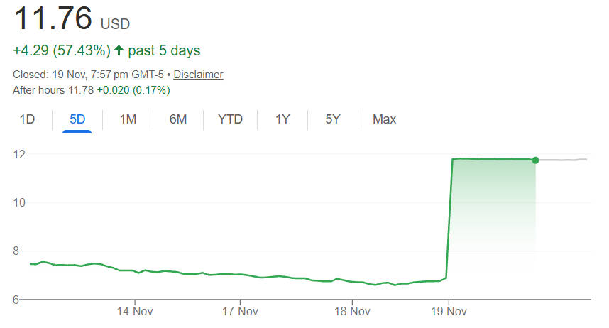 Semrush stock price today