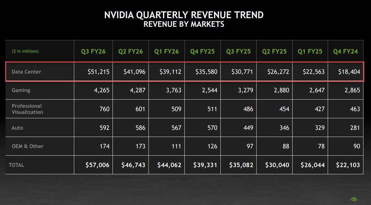 엔비디아 실적표 출처=엔비디아