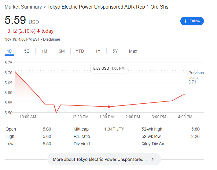 東京電力の直近の株価 東京電力の直近の株価