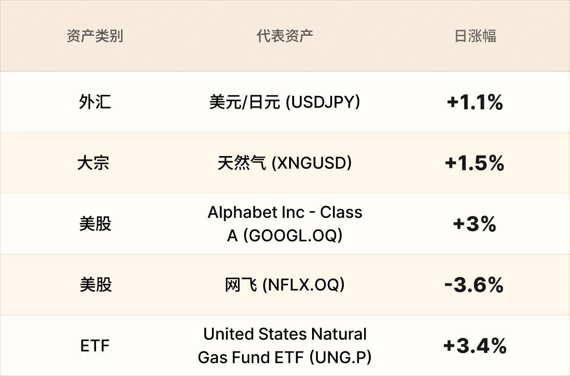 EBC热门品种简报