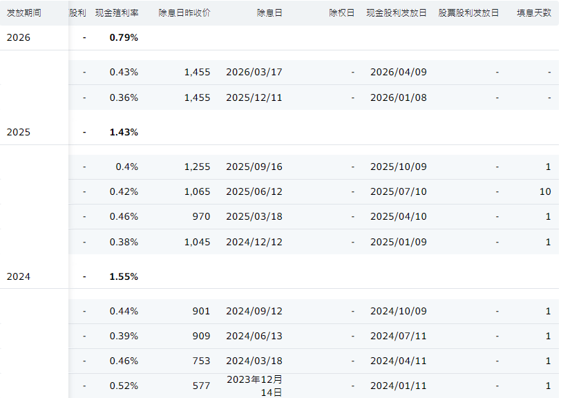 台積電一天秒填息 台積電一天秒填息