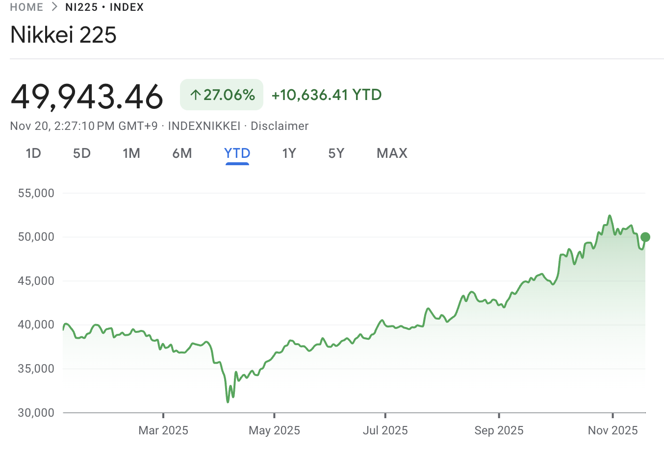 Japan Nikkei Stock Price