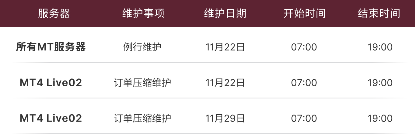 服务器运营维护表 服务器运营维护表